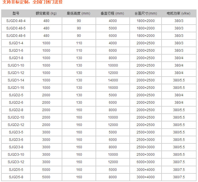 導(dǎo)軌式升降平臺(tái)-濟(jì)南揚(yáng)程升降機(jī)械有限公司