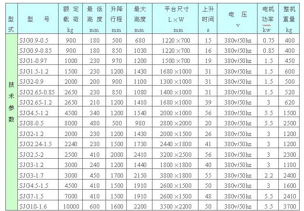 固定卸貨平臺(tái)-濟(jì)南揚(yáng)程升降機(jī)械有限公司